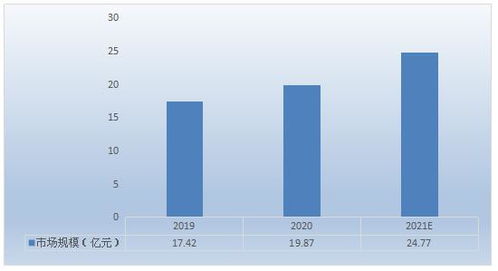 鳕鱼肠行业市场调研 国内高端产品存在巨大空白