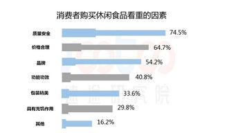 速途研究院 2019年上半年休闲食品市场研究报告分析
