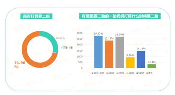 二胎时代母婴品牌市场调研报告 洞察新需求，把握新机遇