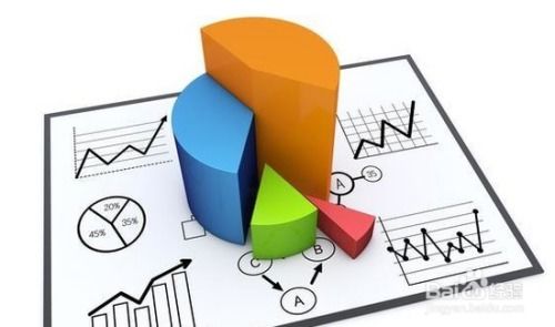 如何系统高效地进行市场调研