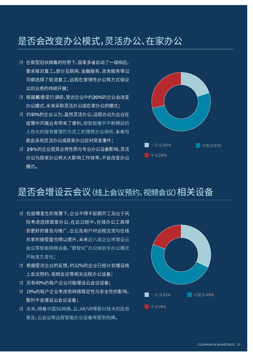 疫情冲击下的韧性生长 戴德梁行2020年中国写字楼市场调研报告深度解读