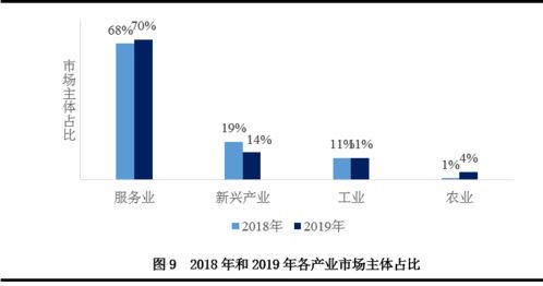 24省份营商大调研揭示改革成效 七成企业享一窗办理，半小时办结率达33%